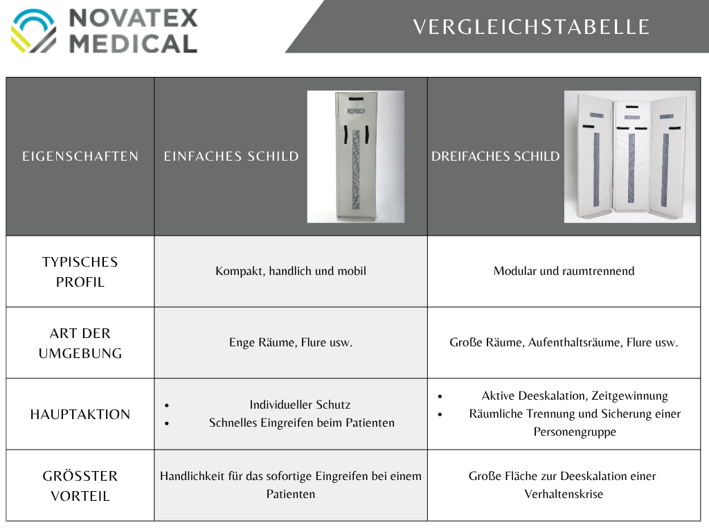 hoplon de vergleichstabelle