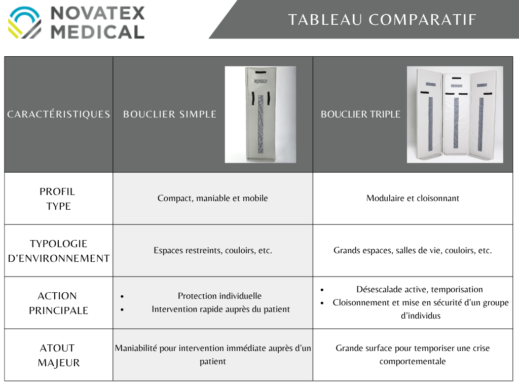 hoplon fr comparatif